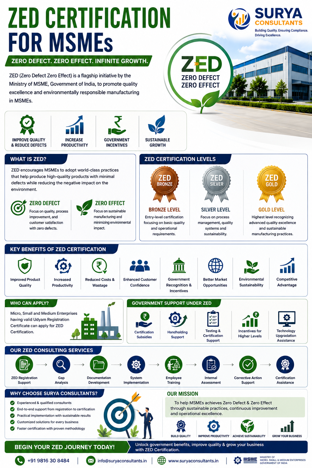 Zed certification