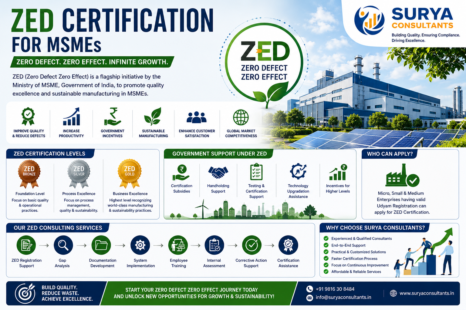 ZED CETIFICATION