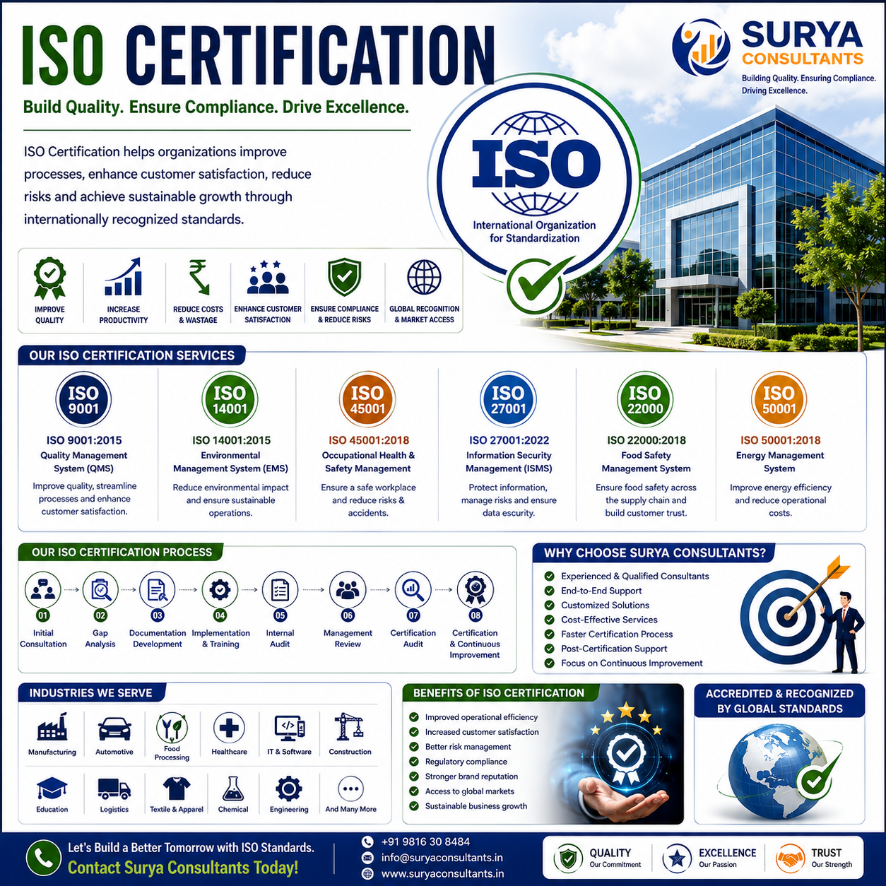 ISO CERTIFICATION, SURYA CONSULTANTS